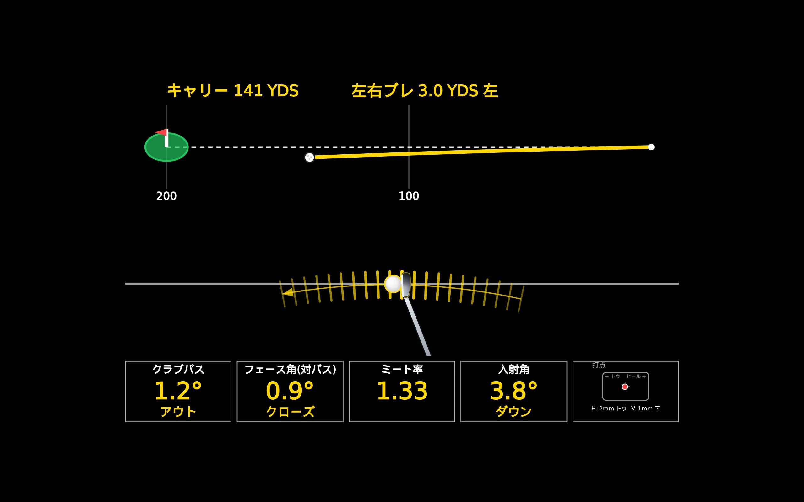 床に投影される解析画面。上が弾道図、中央がクラブの軌道、下が主な数値
