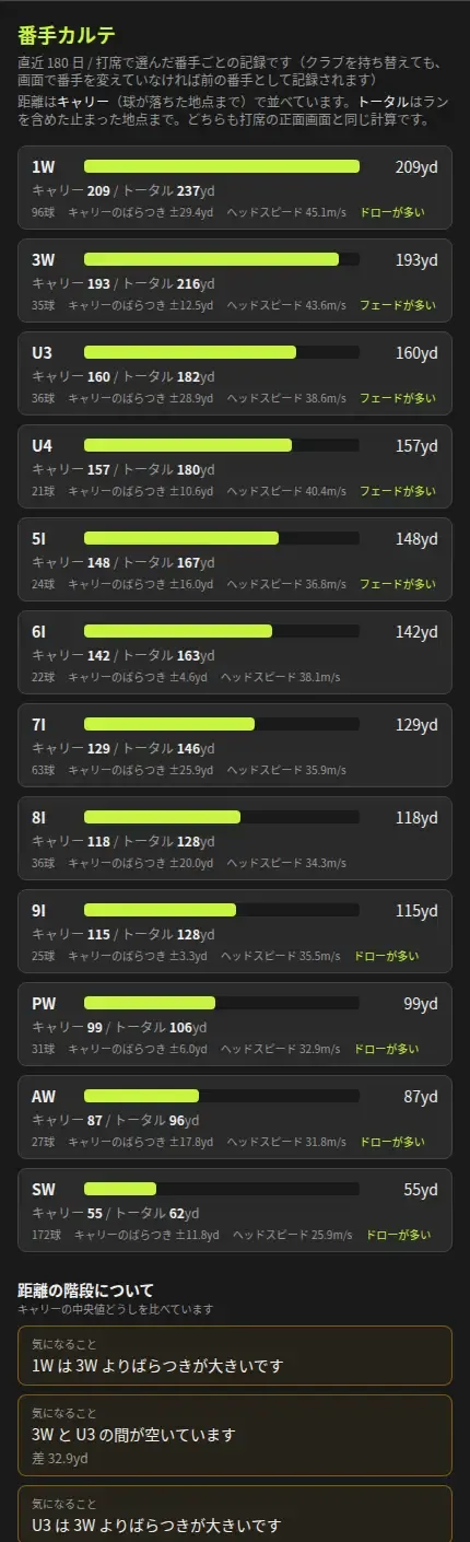 番手カルテの画面。番手ごとにキャリーとトータルが併記されて並んでいる